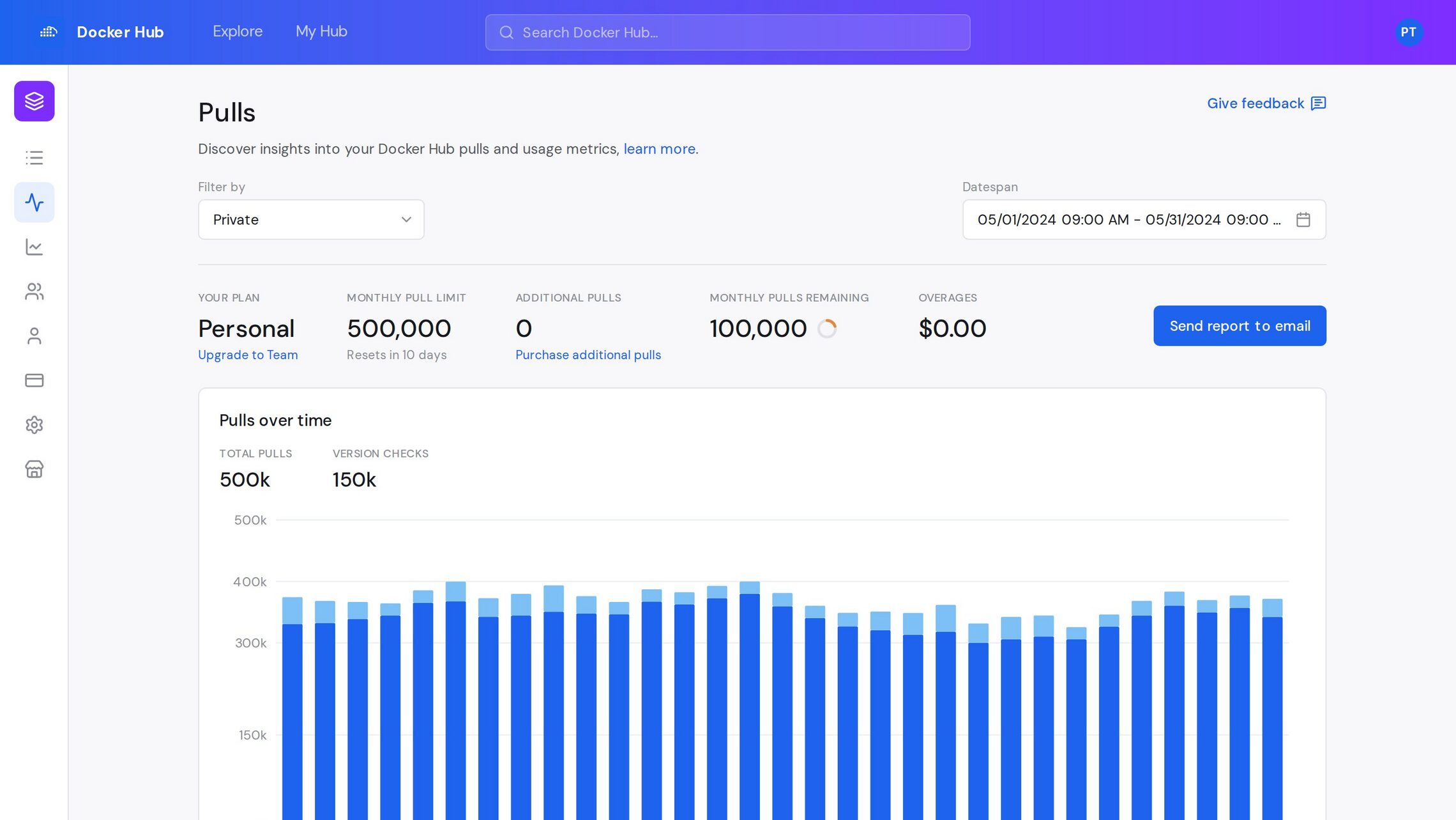 Usage · Pulls — the pull-metering dashboard